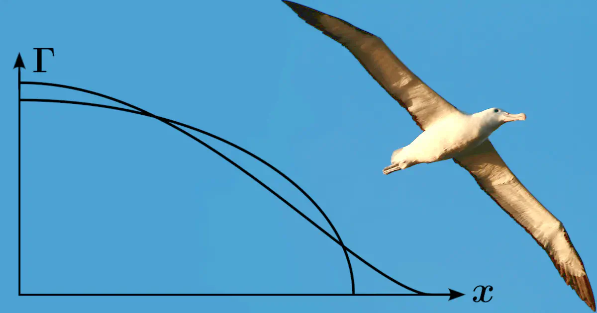 An Albatross in flight, photographed from underneath. Its high-aspect-ratio wings and pointed wingtips are visible. In the bottom right corner of the image a graph showing both an elliptic as well as a bell-shaped lift distribution is overlaid.